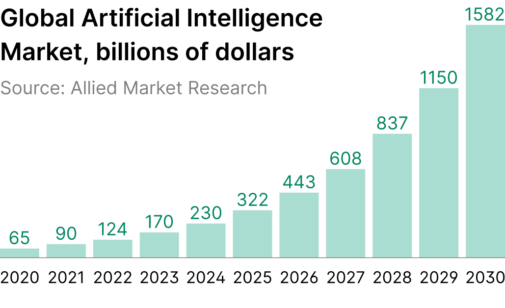 OpenAI Statistics 2023 By Products, Revenue and Growth