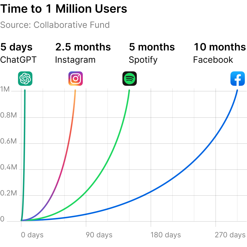 when is openai ipo?